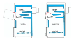 pozitii-clapeta-centrala.png